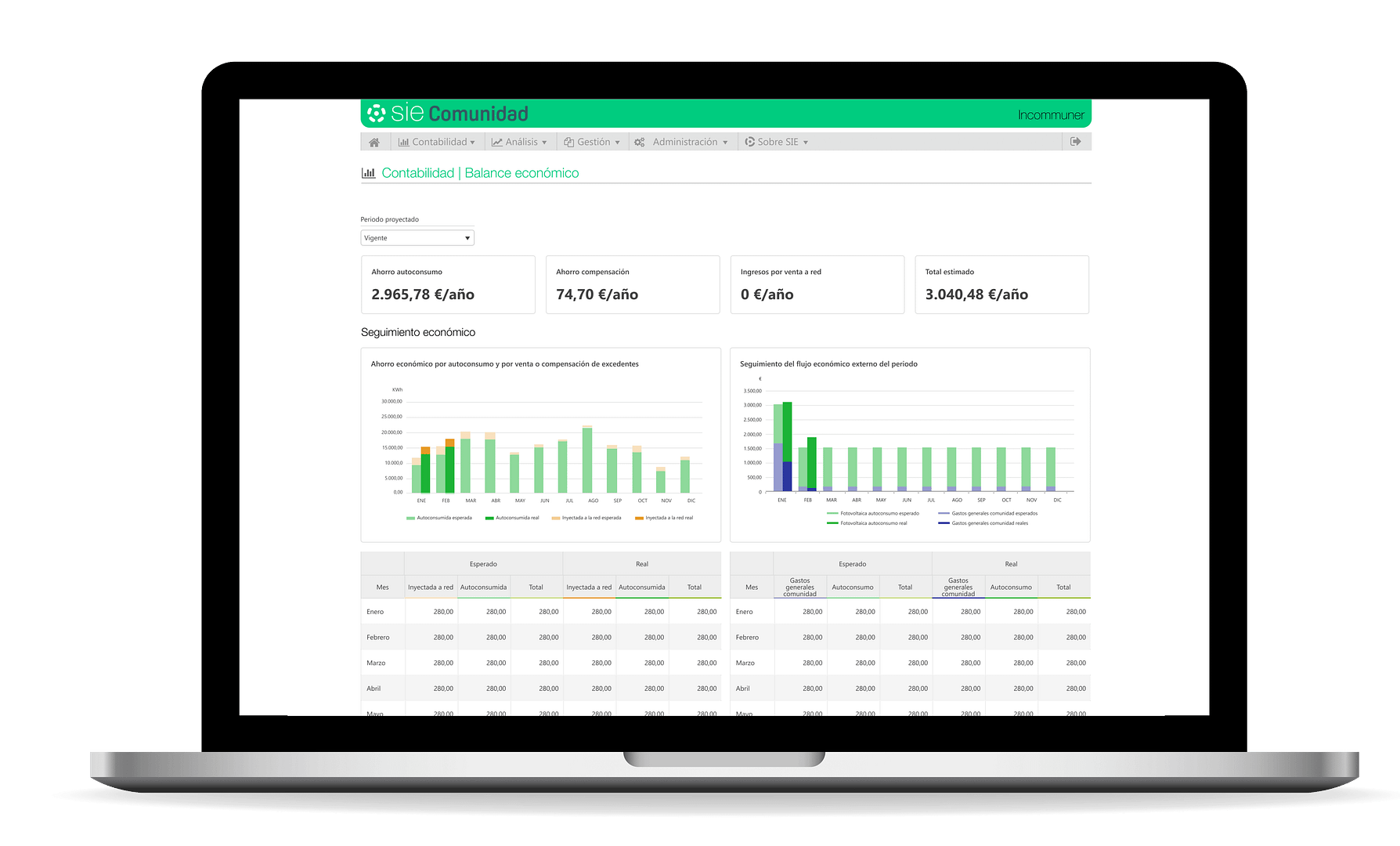 Software de gestión de comunidades